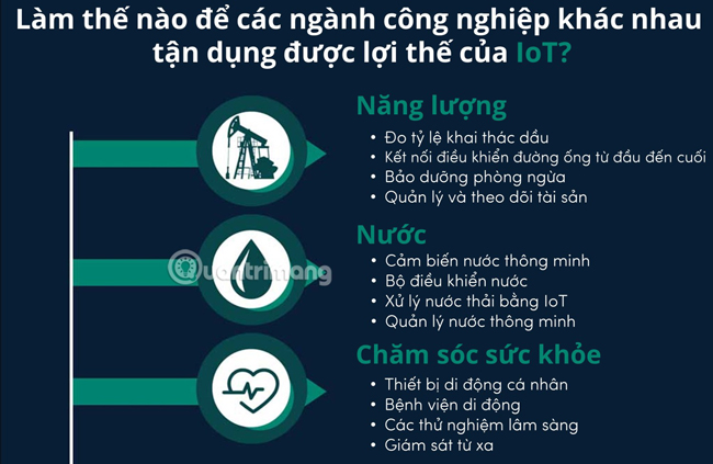 [Infographic] How does IIoT impact key industries? Picture 4